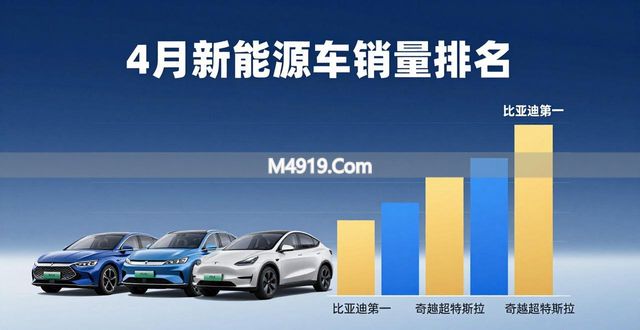 _奇瑞收购特斯拉_奇瑞新能源汽车市场占有率