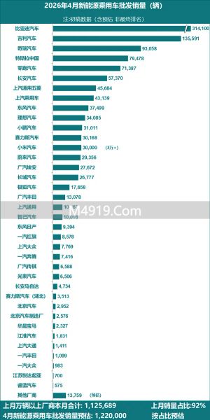 奇瑞新能源汽车市场占有率_奇瑞收购特斯拉_
