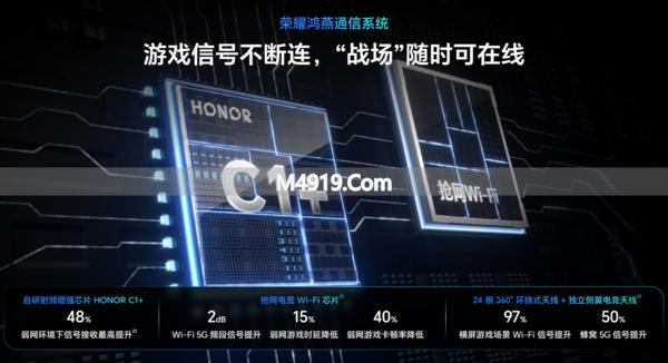 节假日人多手机卡？荣耀WIN系列凭通信技术解决这一痛点