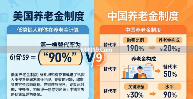 中美养老金对比：一年交1566美元，在美国能领更多吗？