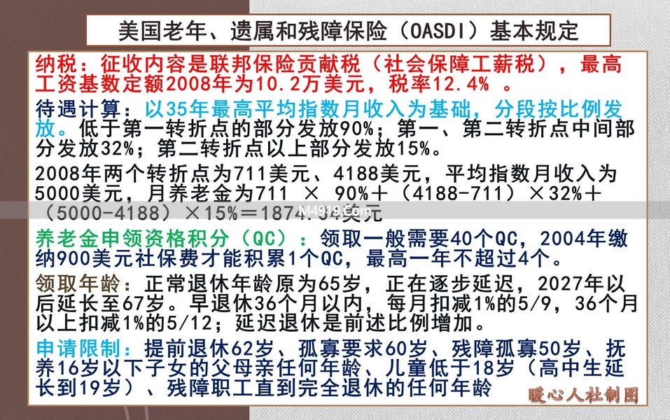 中美养老金对比：一年交1566美元，在美国能领更多吗？