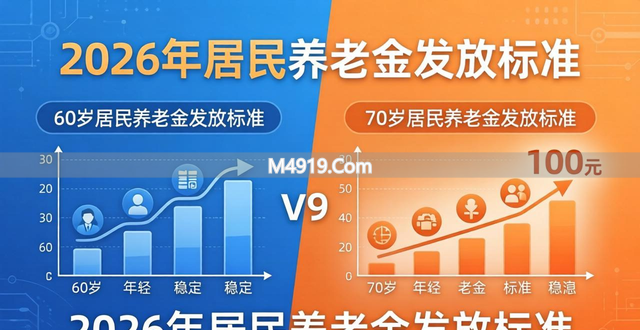 2026年居民养老金发放标准：70岁比60岁每月能多领100元吗？