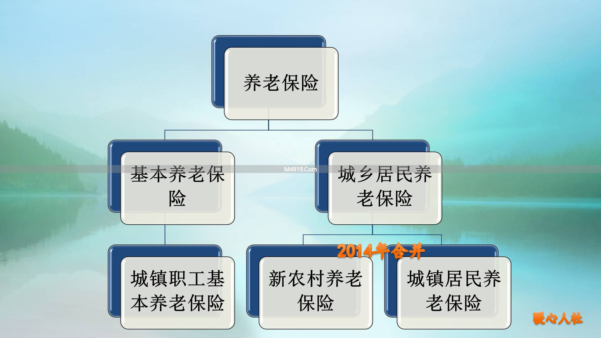 2026年31省份农民平均养老金水平如何？能否达500元？
