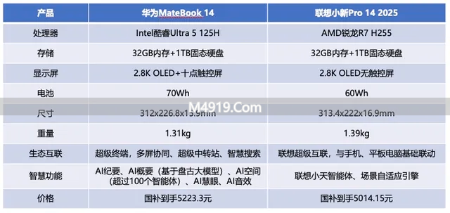 联想小新Pro 14 2025和华为MateBook 14哪个好？一文告诉你