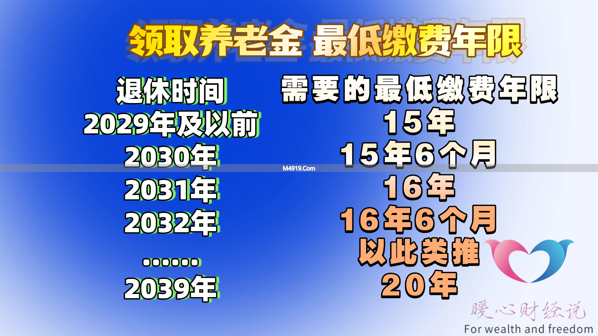 灵活就业人员社保缴费多少年划算？养老金计算方式来了