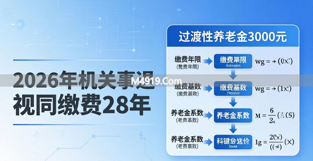 2026年机关事退视同缴费28年，过渡性养老金能有3000元吗？