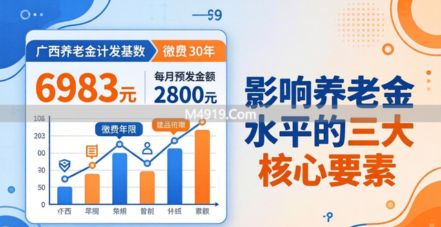 广西养老金计发基数 6983 元，缴费 30 年每月预发 2800 元正常吗？
