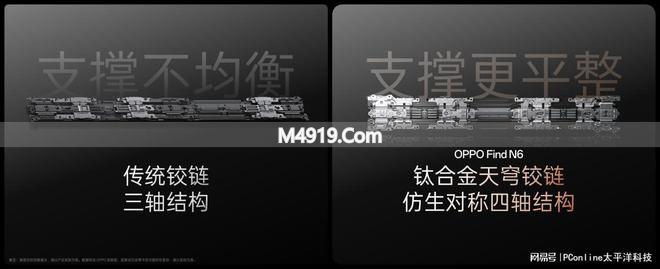 OPPO Find N6攻克折痕难题，两大黑科技定义折叠新标杆