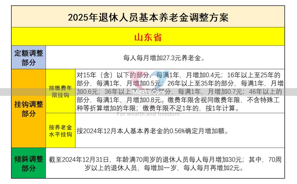 延迟退休6个月，养老金能多领多少钱？算给你看