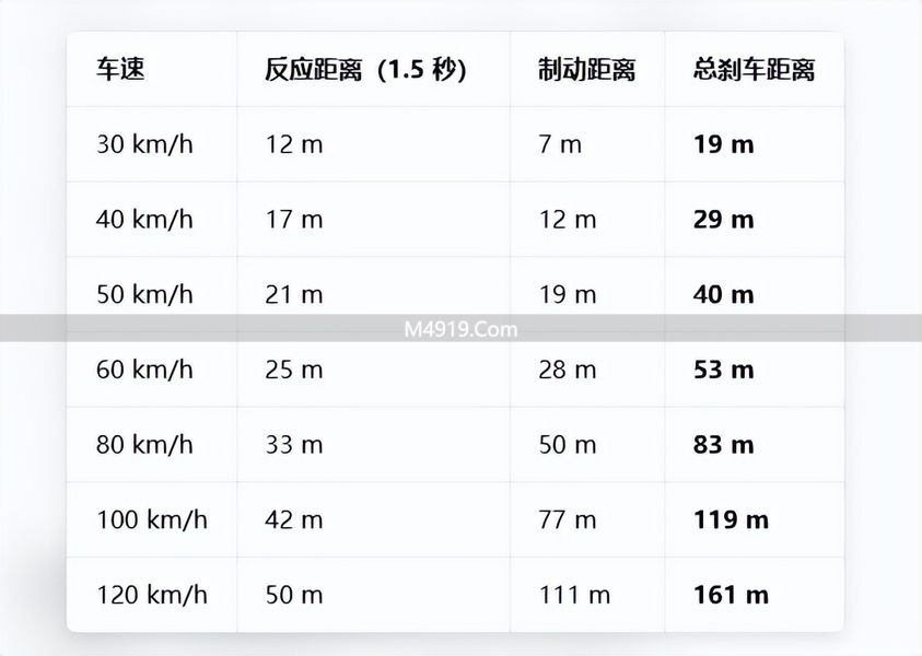 高速保命铁律！老司机讲清3个注意事项，新手速看