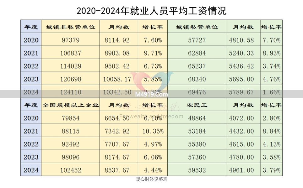 2026年养老金涨幅预测 预计7月公布