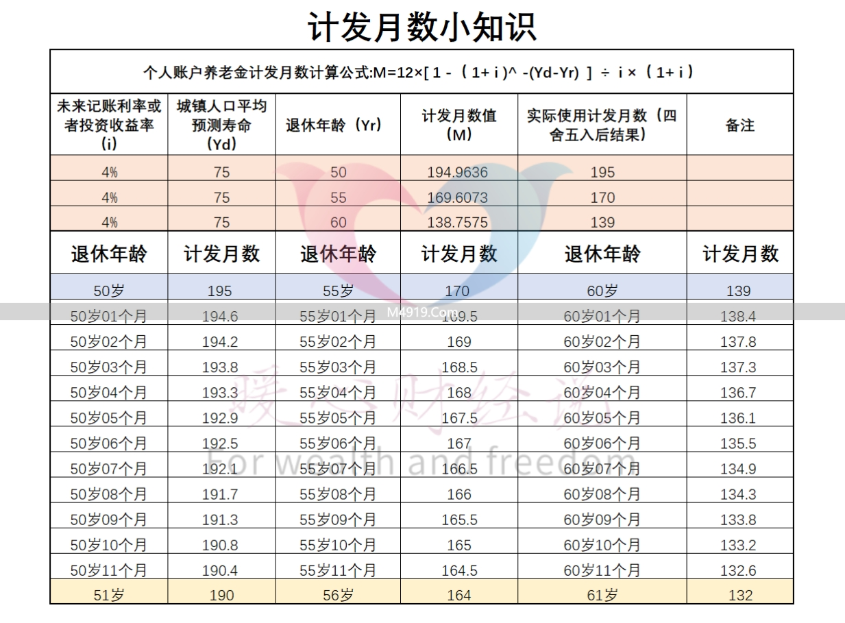 工龄20年比15年养老金多领多少？单位和灵活就业参保对比