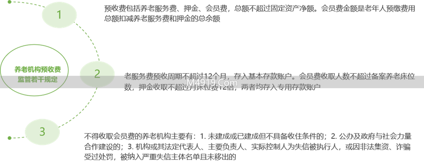 浙江发布养老机构预收费监管规定，天津规范养老服务设施管理