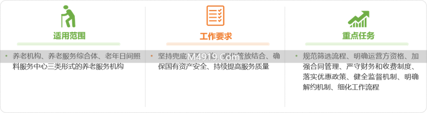 浙江发布养老机构预收费监管规定，天津规范养老服务设施管理
