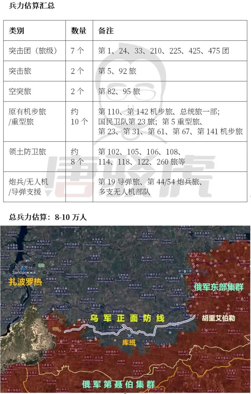 乌军5万精锐猛攻，马斯克切断星链让俄军指挥失灵