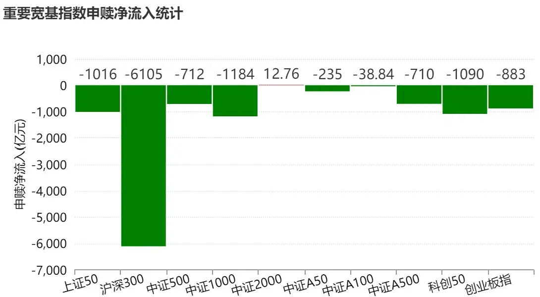 ETF大洗牌！宽基抛售万亿，行业主题却疯狂吸金4500亿，这几类最火