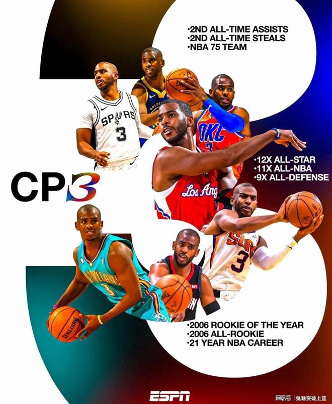 突发！保罗正式宣布退役，告别NBA