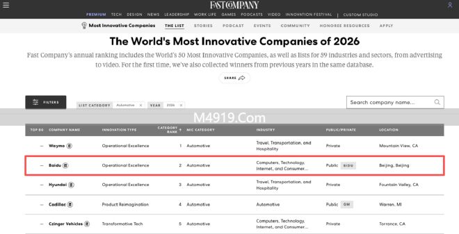 中国无人驾驶全球第二！百度萝卜快跑入选最具创新力企业