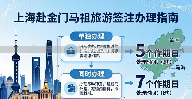 去金门入金证怎么办_金门落地签_