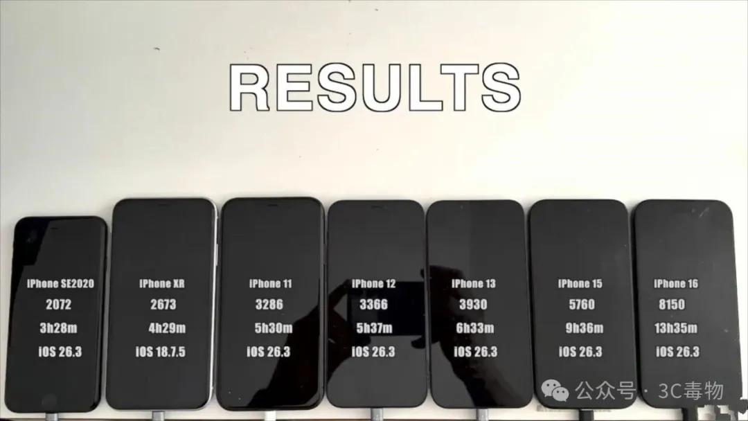 iOS 26.3更新需谨慎：这些机型升级后卡顿耗电，建议先看反馈