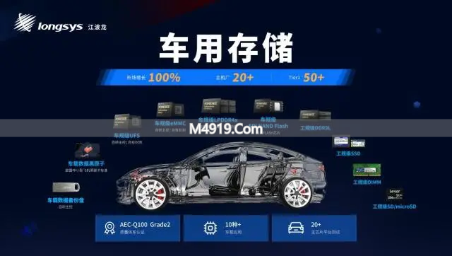 车企老总齐发声：存储芯片危机下，买车趁早规避成本上涨