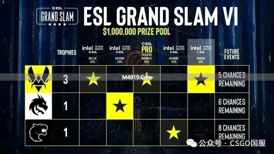 EPL S23激战正酣！淘汰赛阶段赛程及昨日战况全知道