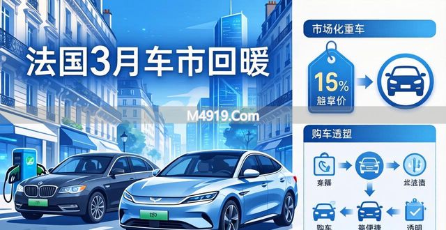 法国3月车市回暖 电动车加速与中国品牌崛起