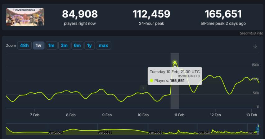 守望先锋封神榜最新_守望先锋牛年春节_