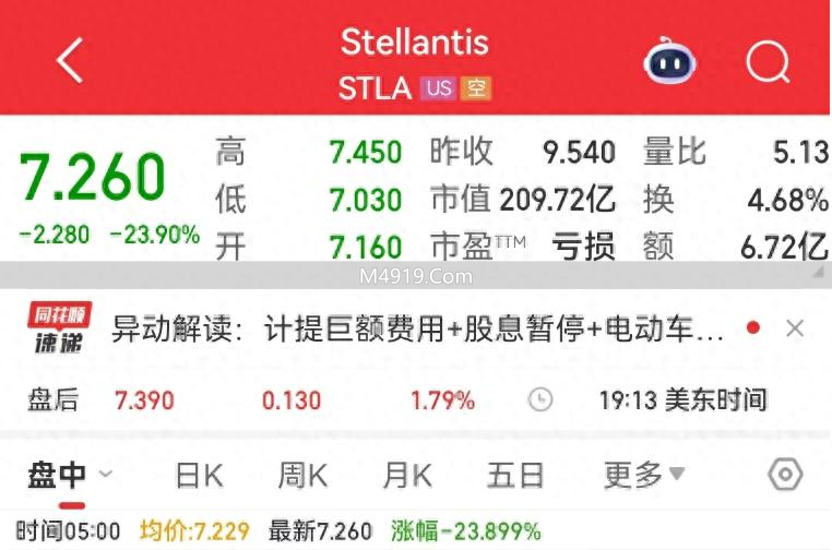 传统车企电动化转型栽坑，2025年亏1500亿，今年买油车还是电车？