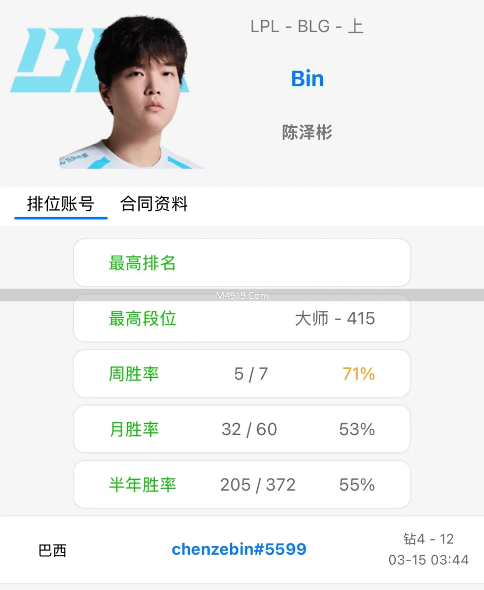 S16全球先锋赛将至！LPL赛区blg、jdg战队选手巴西服ID曝光