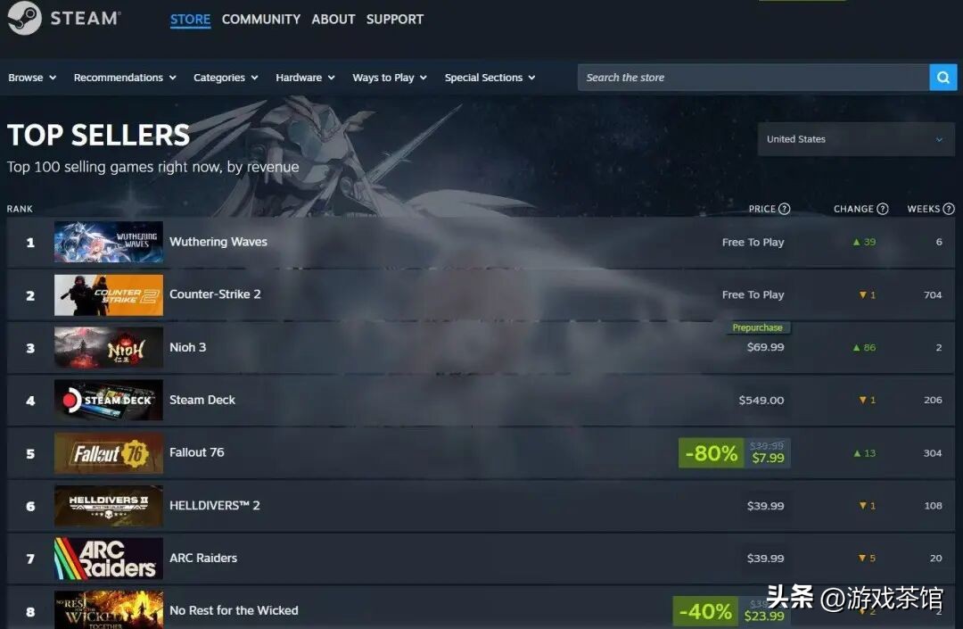 鸣潮成绩亮眼！多平台登顶，3.1 版本成功彰显跨区统治力