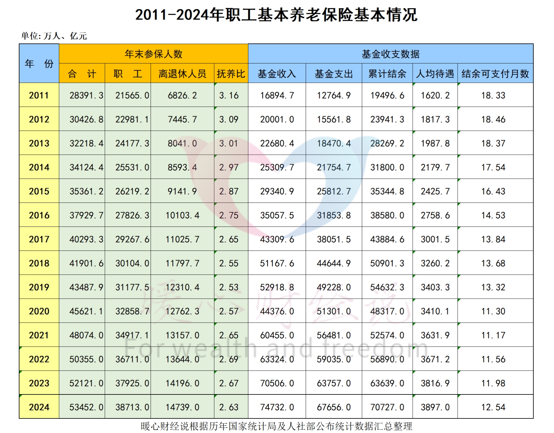 大过年的，老人们关注养老金还会涨多少？历年调整情况来了