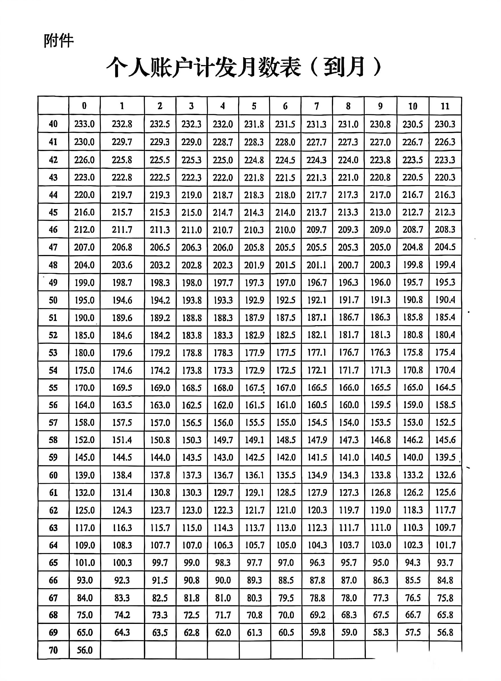 马年山东灵活就业人员养老保险缴费及领一年去世是否亏本计算