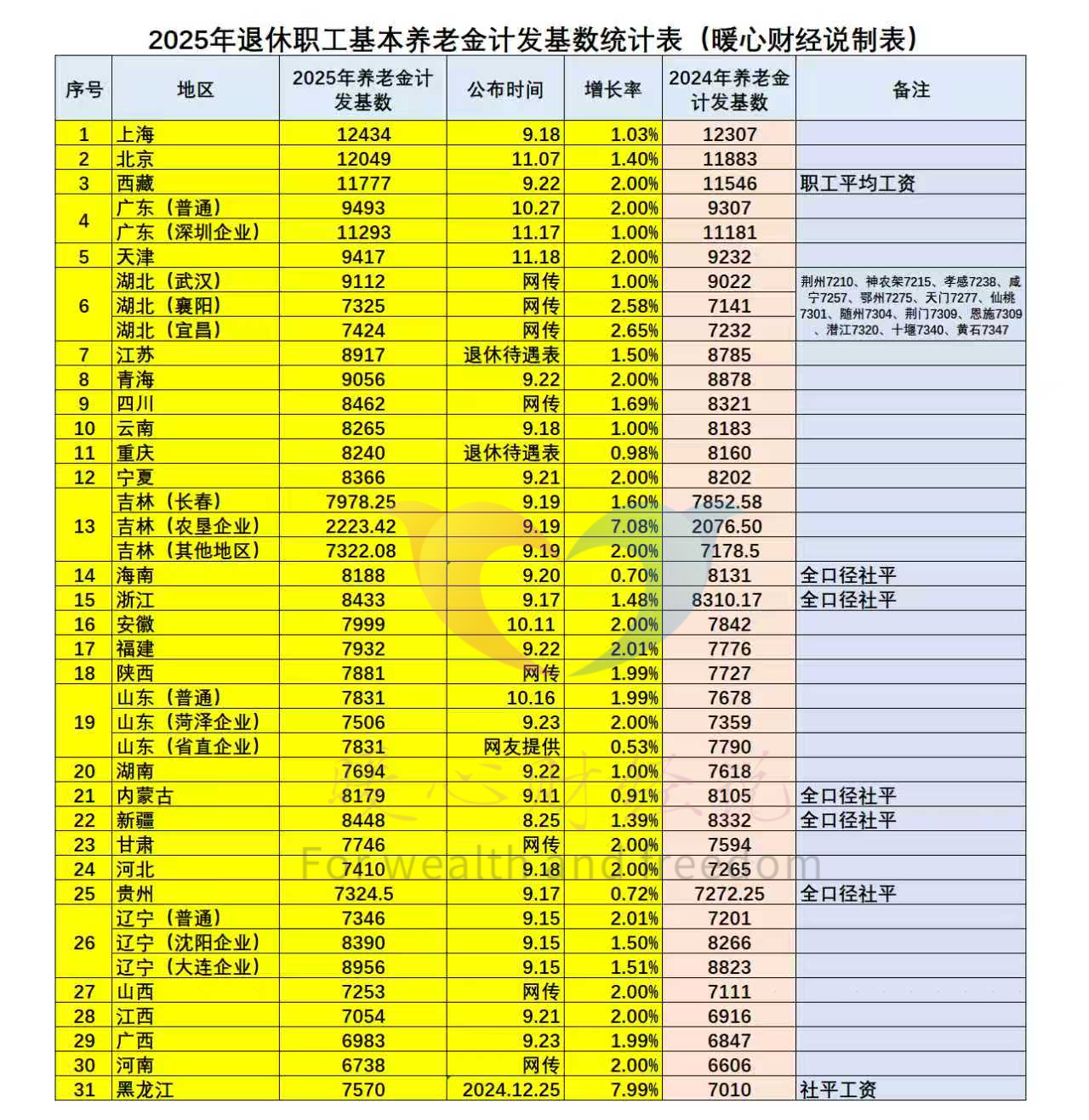 江苏延迟退休养老金怎么算？推迟几个月能多领多少？