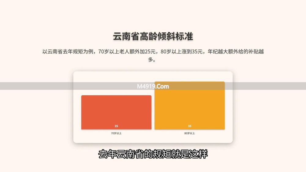 _今年养老金涨不涨？55年以前出生的多拿点？_今年养老金涨不涨？55年以前出生的多拿点？