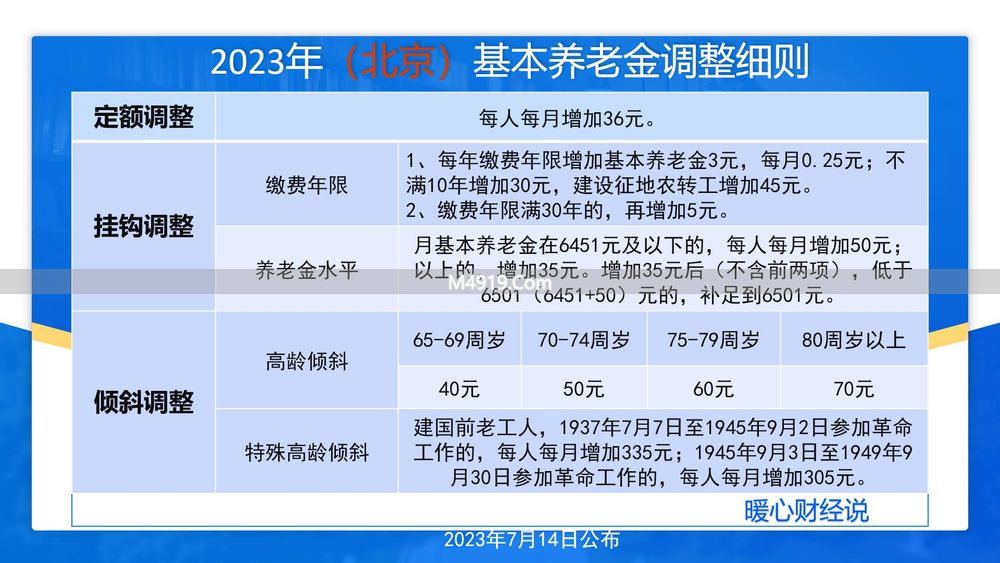 2026北京退休养老金怎么调？涨幅预计1%-2%
