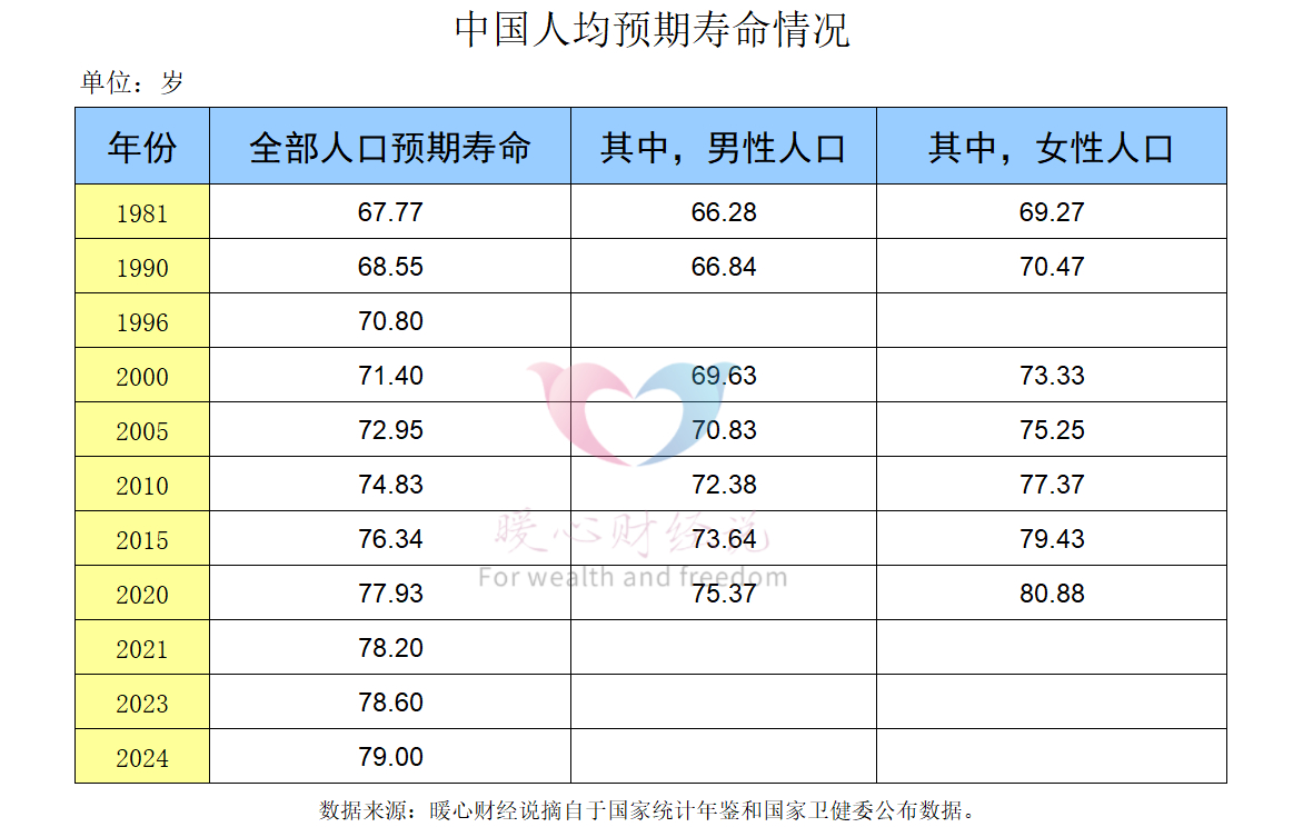 参加养老保险能领回本吗？单位职工与灵活就业人员情况不同
