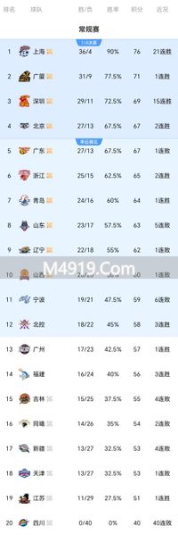 _逆转胜率_比赛逆转