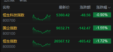 2月20日港股三大指数集体下跌 机器人概念股逆势大涨