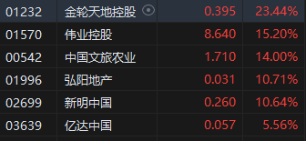 2月20日港股三大指数集体下跌 机器人概念股逆势大涨