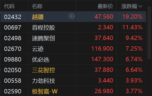 2月20日港股三大指数集体下跌 机器人概念股逆势大涨