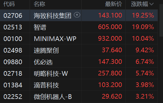 2月20日港股三大指数集体下跌 机器人概念股逆势大涨