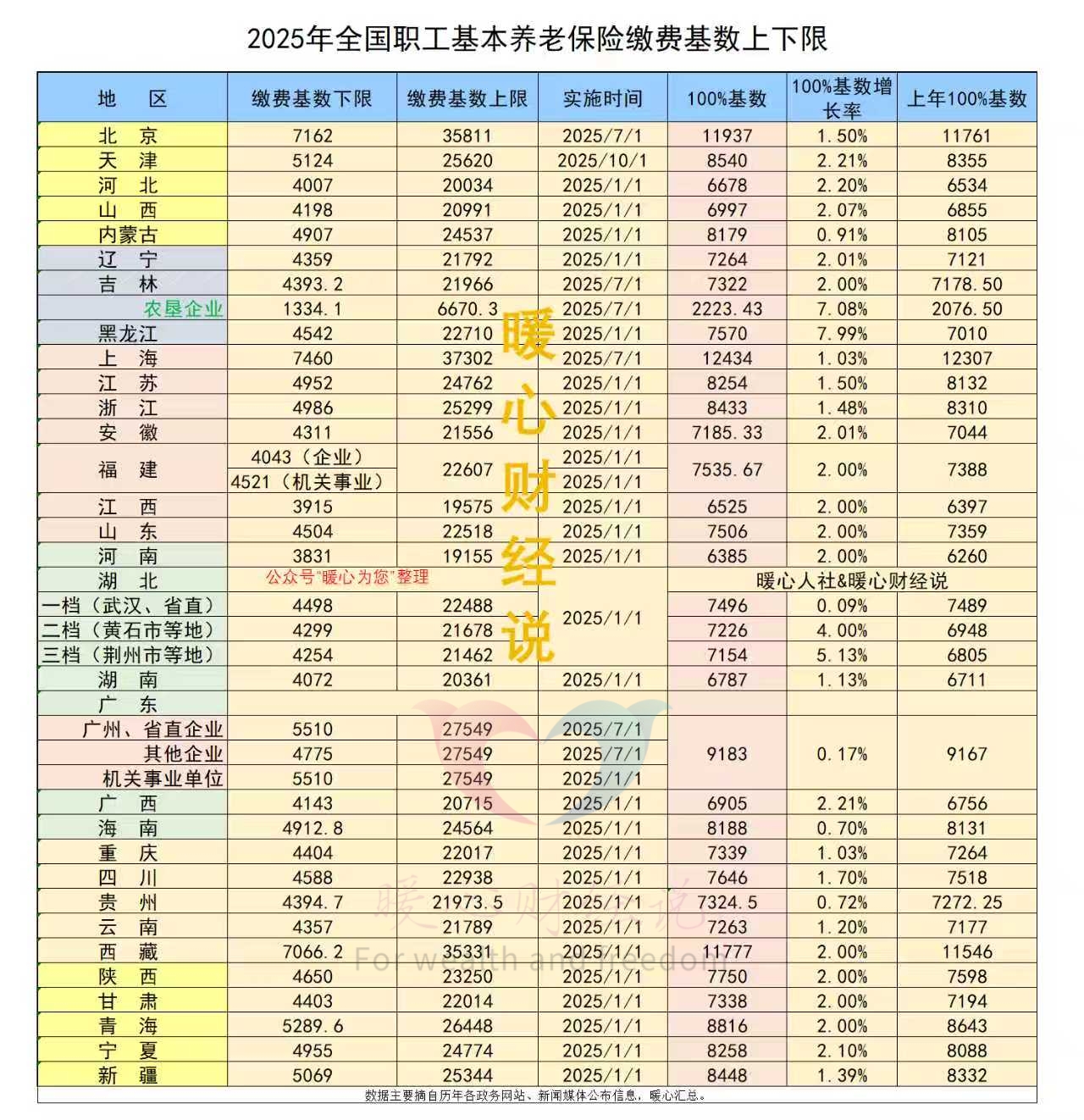 10年后退休待遇会降低吗？近年养老金涨幅为何低于3%？