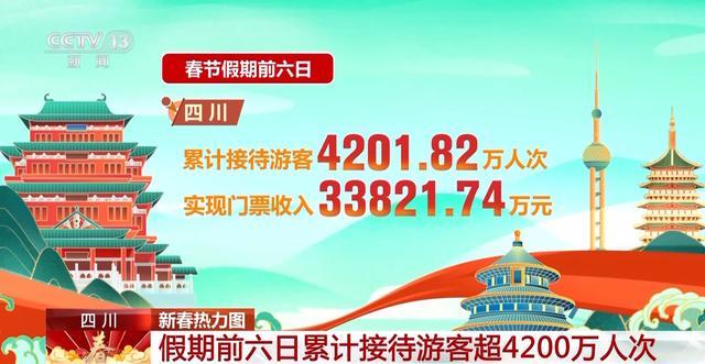 春节假期陕川苏鄂等地文旅市场火热，景区游客接待量数据汇总