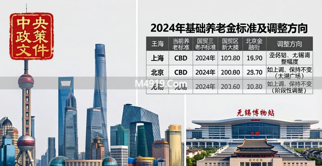 3月13日中央公布重磅文件，2026 - 2030年养老金调整方向及影响人群