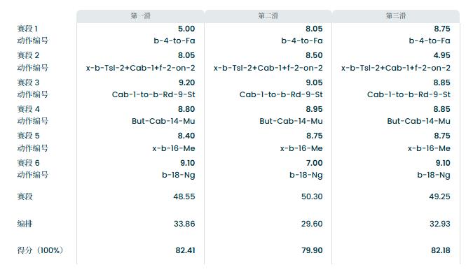 2026米兰冬奥会中国短道速滑等项目表现不佳，雪上项目进步明显
