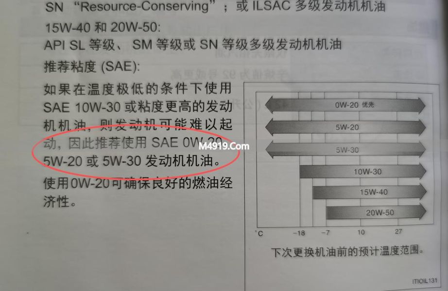报废的机油怎么处理__报废机油能不能给轮胎上抹