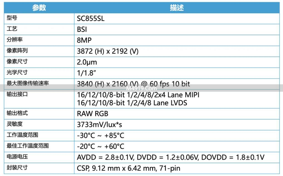 思特威超星光级传感器发布 让AI黑光摄像头全时清晰