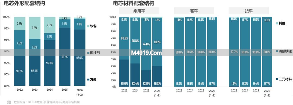 新能源汽车销量下滑 磷酸铁锂电池成主流