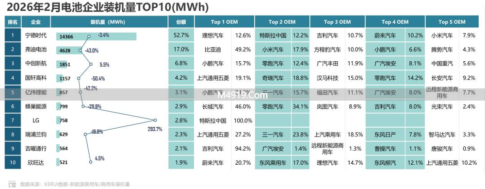 新能源汽车销量下滑 磷酸铁锂电池成主流